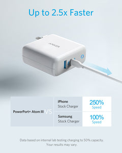 Anker PowerPort Atom III (2 Ports) iPhone and Macbook (4643538567231)